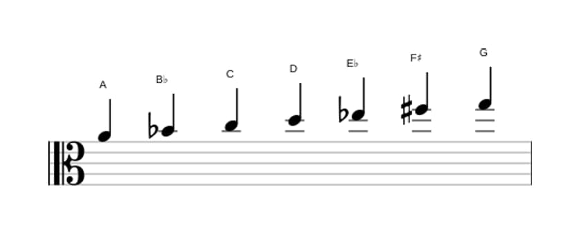 Sheet music of the A Locrian sixth scale in three octaves (4)