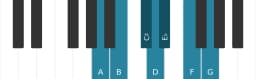 Piano scale for A Locrian major