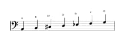 Sheet music of the A Locrian major scale in three octaves (2)