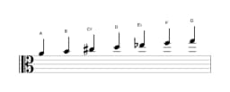 Sheet music of the A Locrian major scale in three octaves (4)