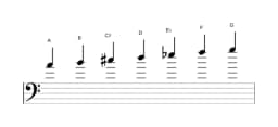 Sheet music of the A Locrian major scale in three octaves (4)