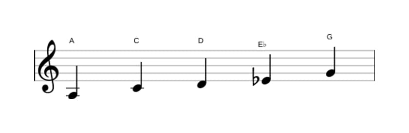 Sheet music of the A Locrian pentatonic scale in three octaves (3)
