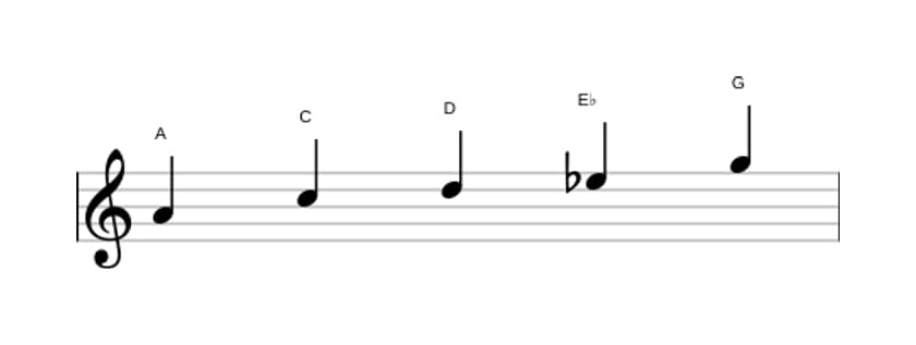 Sheet music of the A Locrian pentatonic scale in three octaves (4)