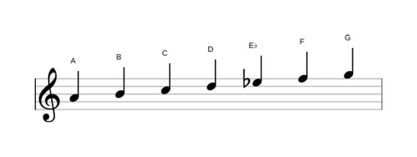 Sheet music of the A Locrian ♯2 scale in three octaves (4)