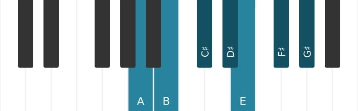 Piano scale for A Lydian