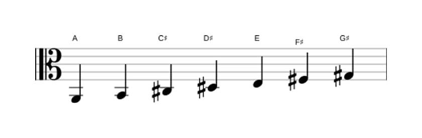 Sheet music of the A Lydian scale in three octaves (2)