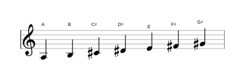 Sheet music of the A Lydian scale in three octaves (3)