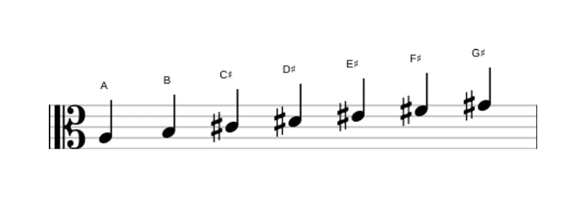 Sheet music of the A Lydian Augmented scale in three octaves (3)