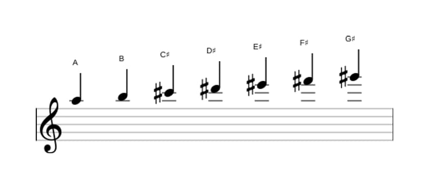 Sheet music of the A Lydian Augmented scale in three octaves (5)