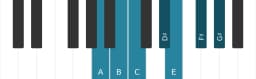 Piano scale for A Lydian diminished