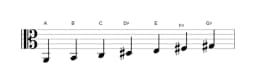 Sheet music of the A Lydian diminished scale in three octaves (2)