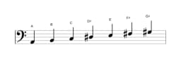 Sheet music of the A Lydian diminished scale in three octaves (2)