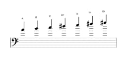 Sheet music of the A Lydian diminished scale in three octaves (4)