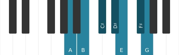 Piano scale for A Lydian Dominant