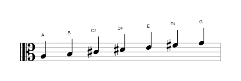 Sheet music of the A Lydian Dominant scale in three octaves (3)