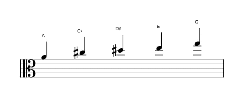Sheet music of the A Lydian dominant pentatonic scale in three octaves (4)