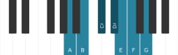 Piano scale for A Lydian minor