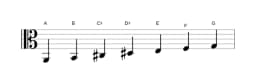 Sheet music of the A Lydian minor scale in three octaves (2)