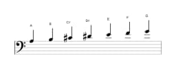 Sheet music of the A Lydian minor scale in three octaves (3)