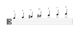 Sheet music of the A Lydian minor scale in three octaves (4)