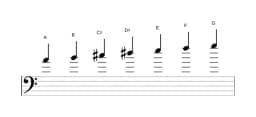 Sheet music of the A Lydian minor scale in three octaves (4)