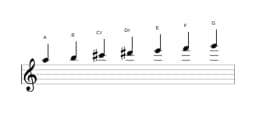 Sheet music of the A Lydian minor scale in three octaves (5)