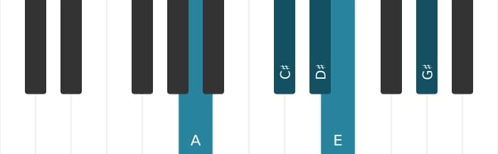 Piano scale for A Lydian pentatonic