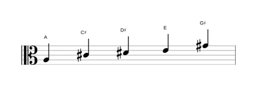 Sheet music of the A Lydian pentatonic scale in three octaves (3)