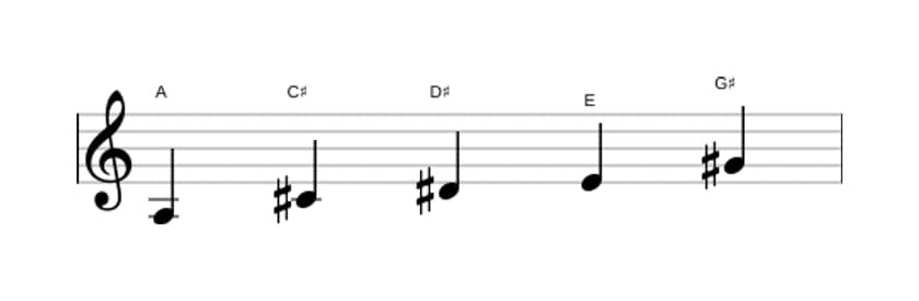 Sheet music of the A Lydian pentatonic scale in three octaves (3)