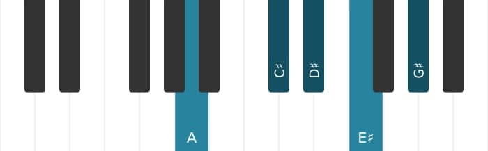 Piano scale for A Lydian sharp fifth pentatonic