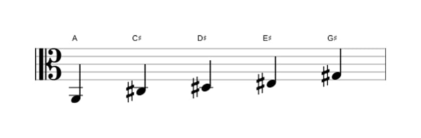 Sheet music of the A Lydian sharp fifth pentatonic scale in three octaves (2)