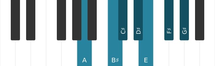 Piano scale for A Lydian sharp ninth