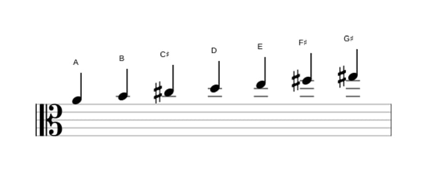 Sheet music of the A Major scale in three octaves (4)