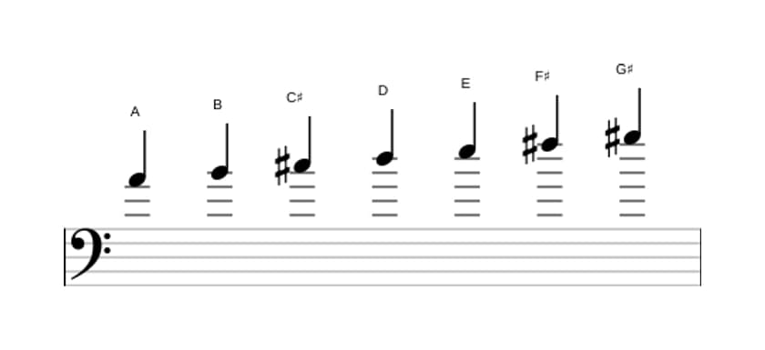 Sheet music of the A Major scale in three octaves (4)