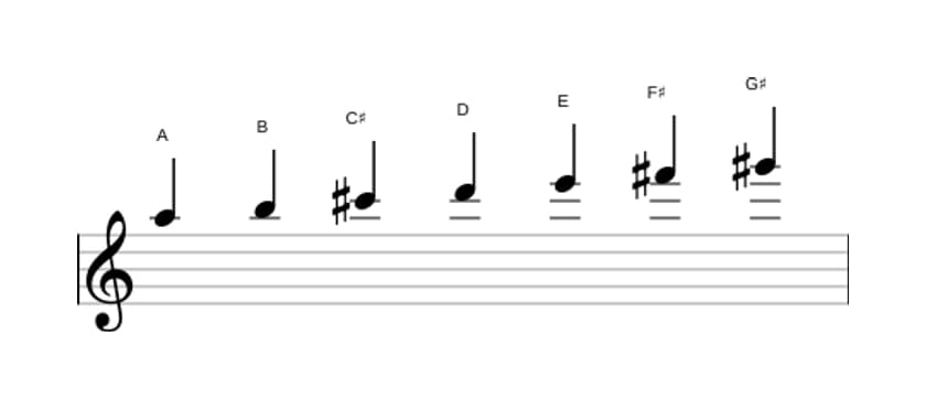Sheet music of the A Major scale in three octaves (5)