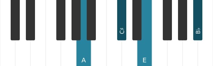 Piano voicing of chord A Major add flat ninth - 0
