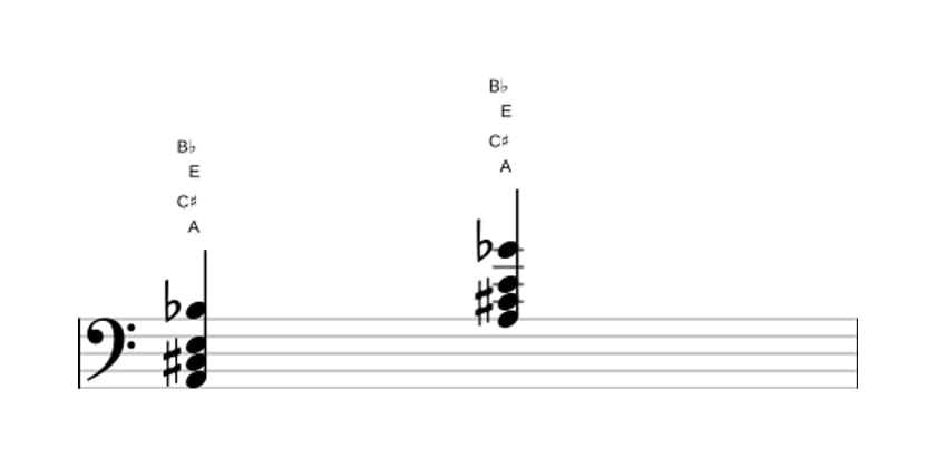 Sheet music of A Major add flat ninth in three octaves (2)