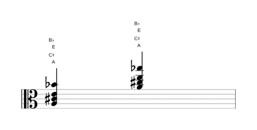 Sheet music of A Major add flat ninth in three octaves (3)