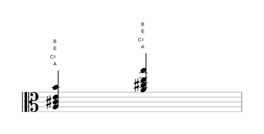 Sheet music of A Major add ninth in three octaves (3)