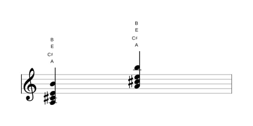 Sheet music of A Major add ninth in three octaves (3)