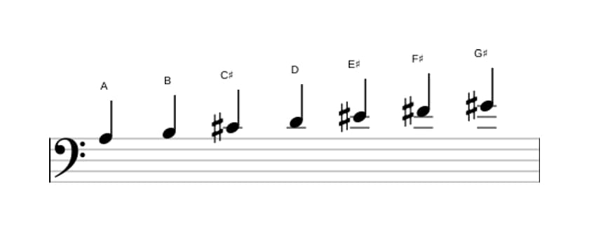 Sheet music of the A Major augmented scale in three octaves (3)