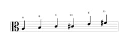 Sheet music of the A Major blues scale in three octaves (3)
