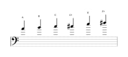 Sheet music of the A Major blues scale in three octaves (4)