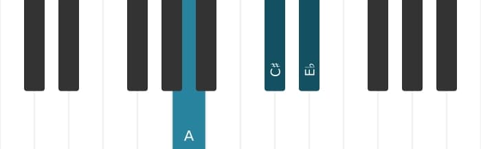 Piano voicing of chord A Major flat fifth - 0