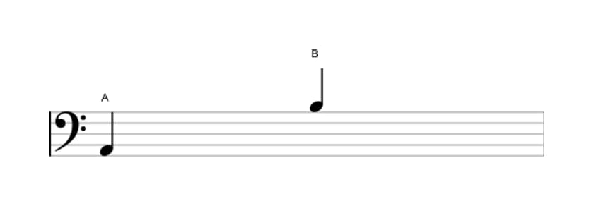 Sheet music of the Major ninth interval in three octaves (2)