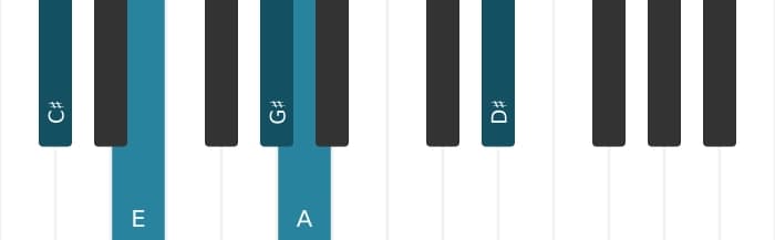 Piano voicing of chord A Major sharp fourth - 2