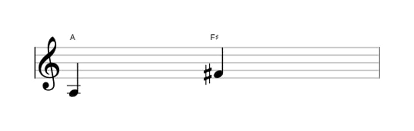 Sheet music of the Major sixth interval in three octaves (3)