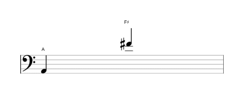 Sheet music of the Major thirteenth interval in three octaves (2)