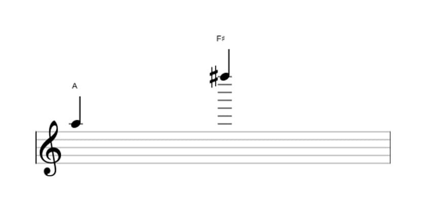 Sheet music of the Major thirteenth interval in three octaves (5)