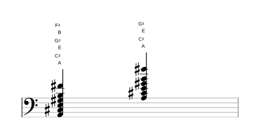 Sheet music of A Major thirteenth in three octaves (2)
